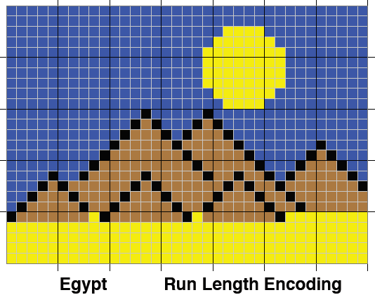 EgyptRunLength.png